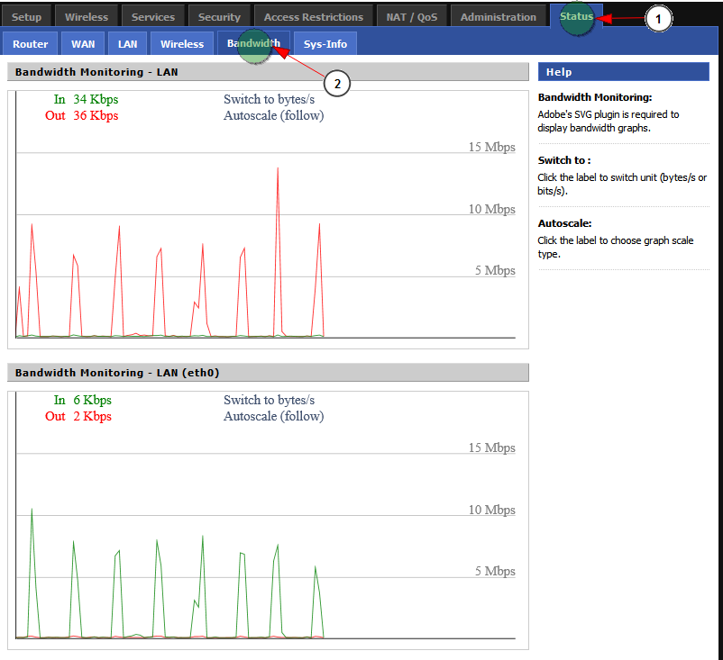 Dd Wrt Router Benefits Advantages 6 Bandwidth Monitoring Tools