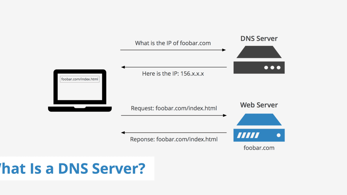 What Is The Difference Between A VPN Service And SmartDNS Router Setup