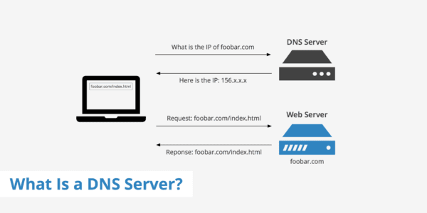What Is The Difference Between A VPN Service And A SmartDNS Router Setup?