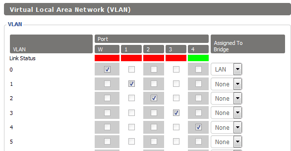 How To Configure a DD-WRT VLAN Setup – How to set up your VLAN Configuration Page