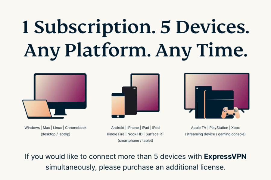 ExpressVPN infographic about ExpressVPNs simultaneous device connection limit