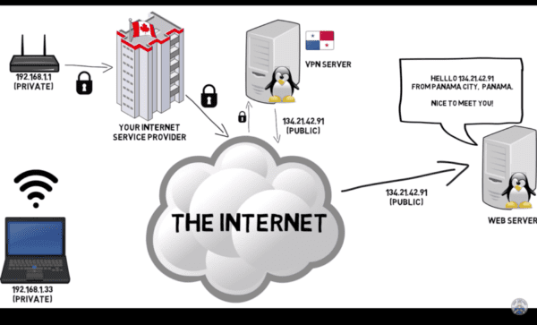 What is a VPN Protocol?