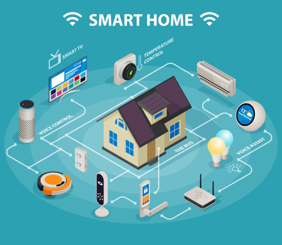 what is the difference between software and firmware - what IoT devices are connected to your home internet