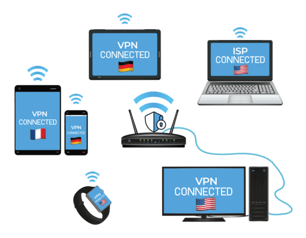 Use Different VPN Locations on Multiple Devices with ExpressVPN Device Groups!