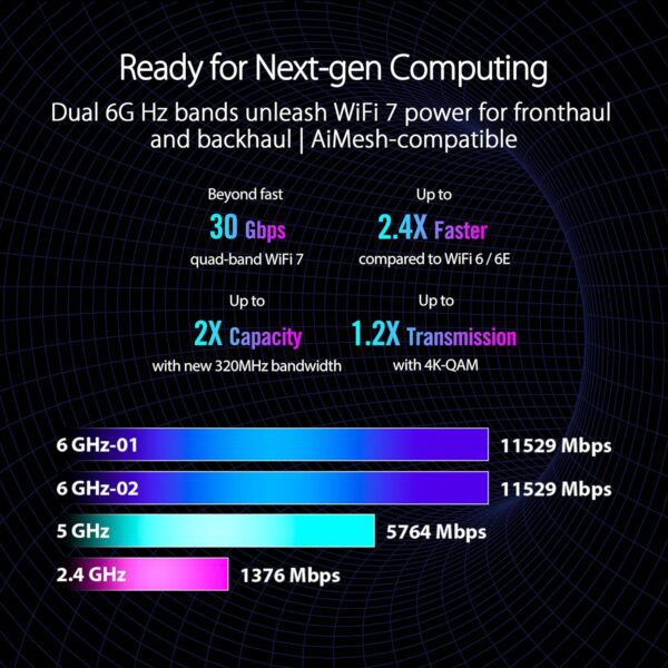 Explaining WiFi 7 Difference with MLO 6 GHZ