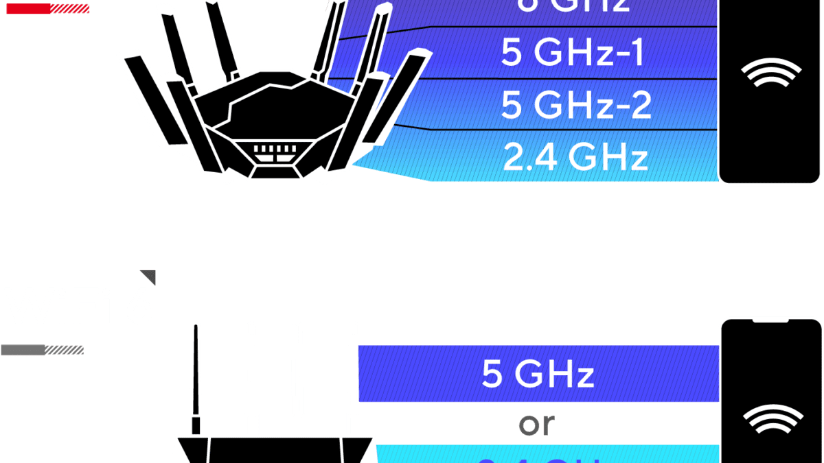 Is WiFi 7 Worth It? Comparing Early Wi-Fi 7 Adoption Benefits, Network Throughput & More.
