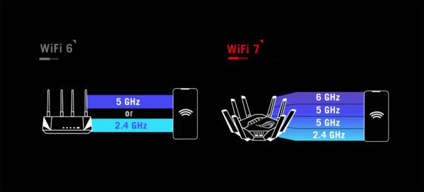 WiFi Spectrum WiFi 6 vs WiFi 7 Comparison