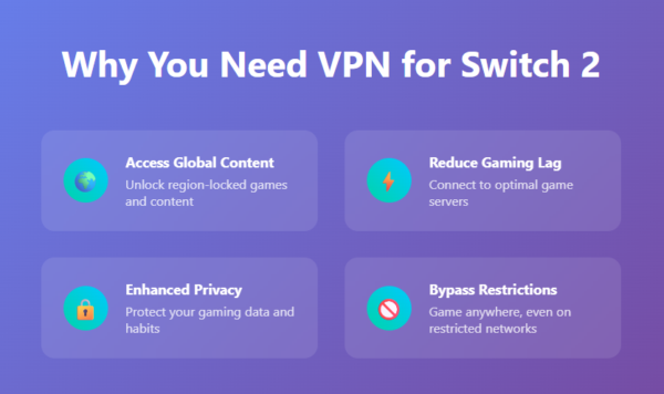 Nintendo Switch 2 VPN benefits, global gaming content, gaming lag reduction, gaming privacy, network restrictions, VPN gaming advantages