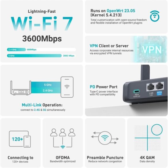 Best Travel VPN Router for Security on the Go: GL.iNet Slate 7 Travel ...