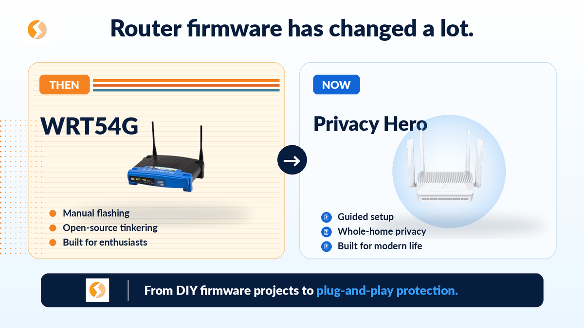 VPN router setup has changed a lot with Privacy Hero